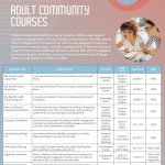 Launch of new Adult Community Courses for 2019/20