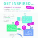 Get Inspired Business Start-Up Support Programme