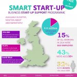 SMART Start Up Business Start Up Support Programme