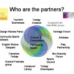 Who are the partners?